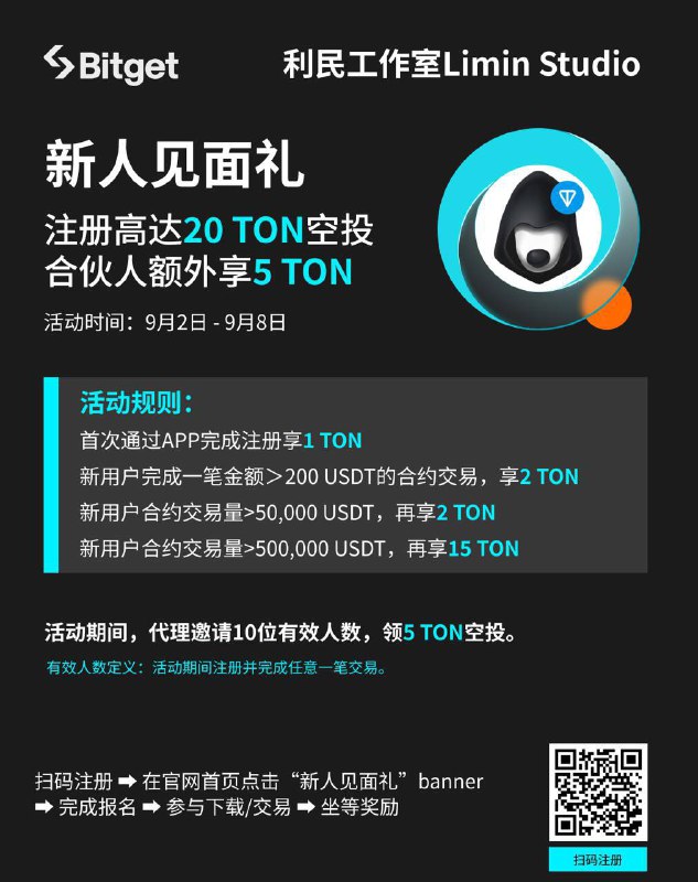 Bitget交易所开户至少得1Ton最多20Ton目前1Ton=5.3U，三分钟就能搞定！8号活动结束！具体操作见图片