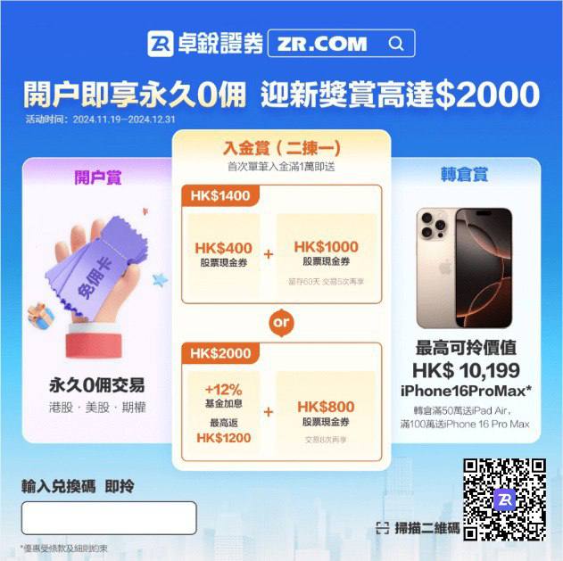 【卓锐-年终大礼2000HKD+转仓iPhone16pro max奖】年终奖‘提前发啦~~2000HKD红包真不少，卓锐助您财运到~~iPhone16pro max找谁领，卓锐证券是小豪~~活动时间：2024.11.19-2024.12.31💰注册送：4张融资认购券💰开户送：港股·美股·期权永久0佣💰入金奖励二选一：方案A：首次入金1万HKD以上，奖励12% 基金加息券（最高返 HK$1,200）+800HKD现金券；方案B：首次入金1万HKD以上，奖励1400HKD现金券；💰转仓奖励（新老用户均可参与）：首次转仓50万HKD以上，可获得iPad Air； 首次转仓100万HKD以上，可获得iPhone 16 Pro Max
