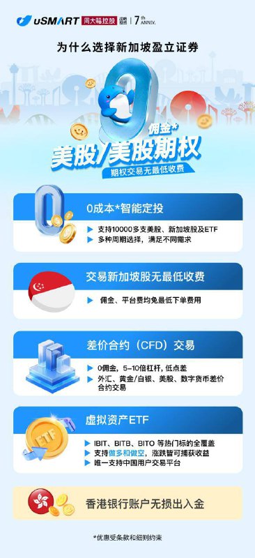 新加坡盈立 5 月加码，现在美股和美股期权都是0️⃣佣金资金可以互转！有哪里银行卡就开哪里🇸🇬uSMART新加坡迎新奖赏 开户即领$60*       开户邀请链接：
