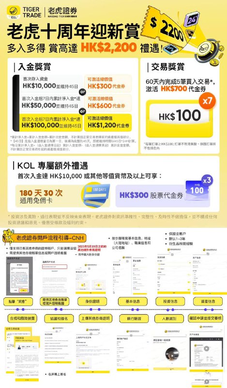🔔老虎证券8月活动~ 🐯老虎十周年，感谢各位的信赖！迎新加码，奖励价值最高2200港币！活动时间: 2024年7月5日14:00 p.m. -- 截止时间以官方公布为准 🐯福利链接Limin Studio专属开户链接: 